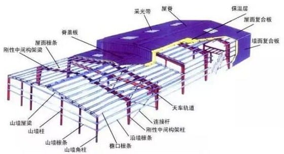 建筑体系