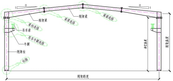带吊车的门式刚架