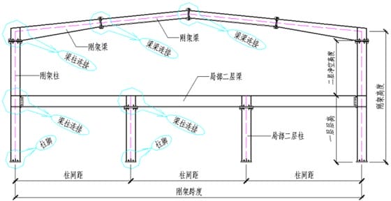 带局部二层的门式刚架