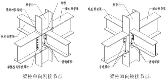 柱、梁节点