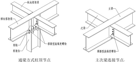 柱、梁节点