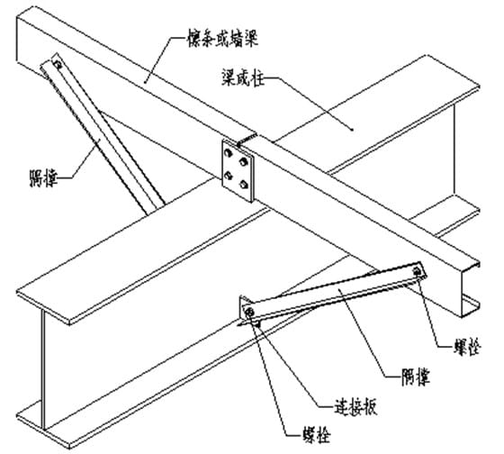 图示