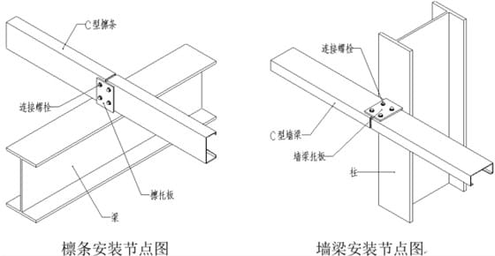 安装节点图
