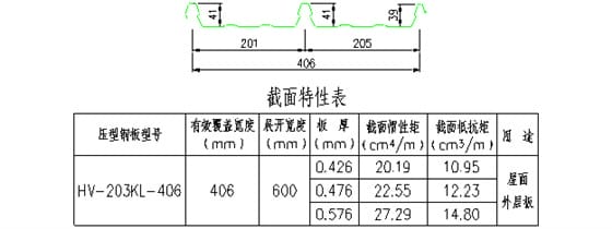 板型图