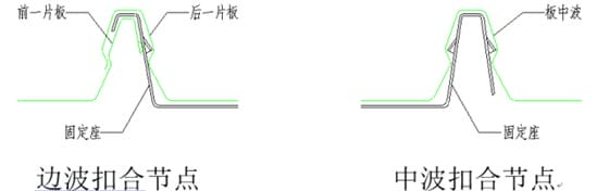 连接节点图