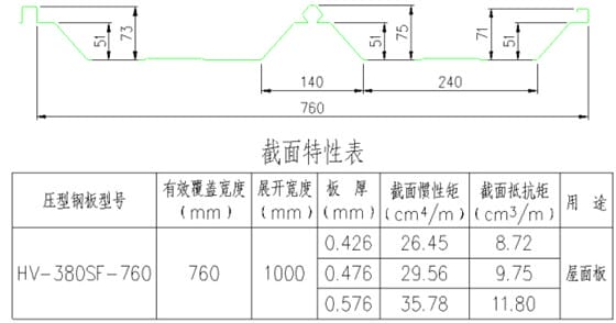 板型图