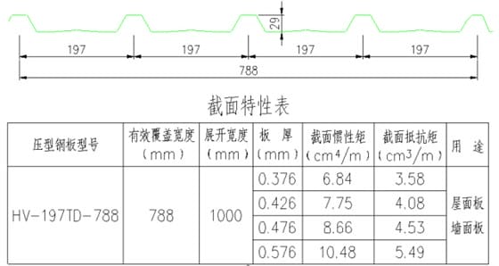 板型图