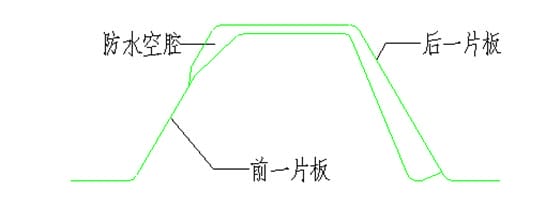 连接节点