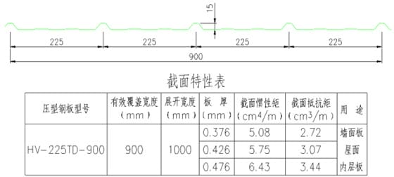 板型图