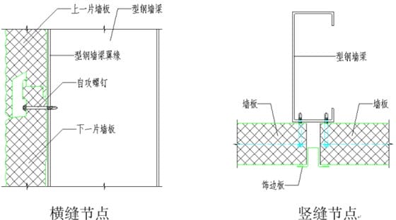 连接节点图