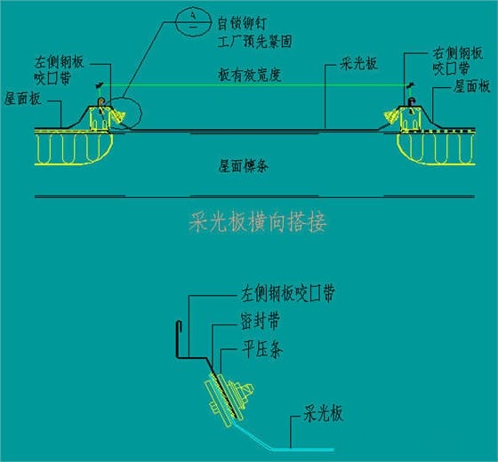 采光板搭接二