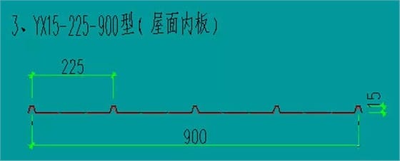 墙面板板型图