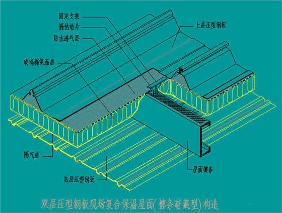 现场复合保温屋面构造