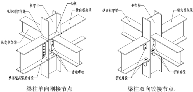 柱、梁节点