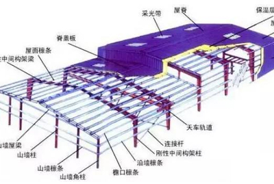 图解钢结构各个构件和做法（上）