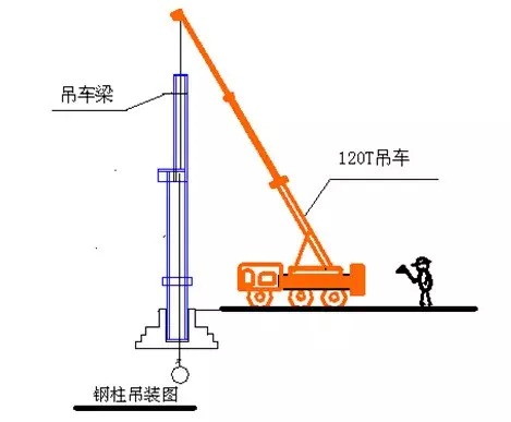 钢柱吊装如下图所示