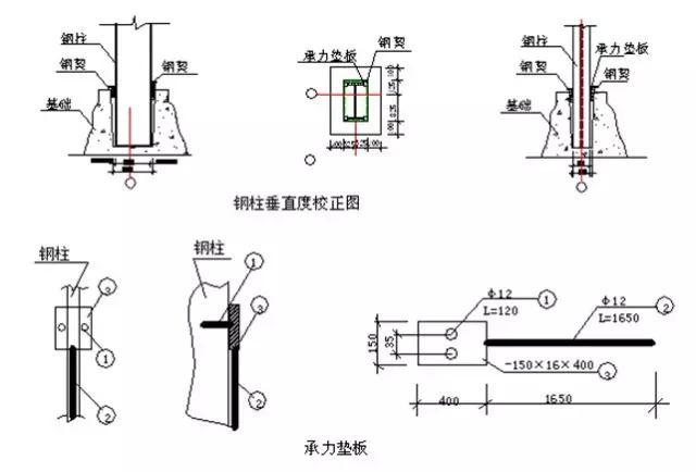 钢柱垂直度校正