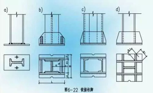 轴心受压柱的柱脚 轴心受压柱的柱脚