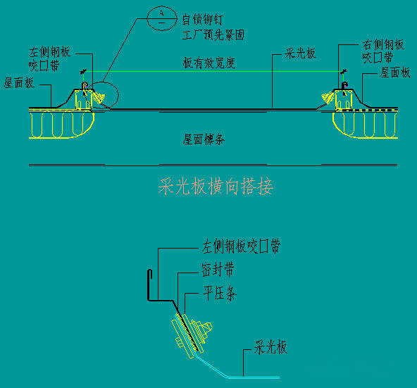 采光板搭接二