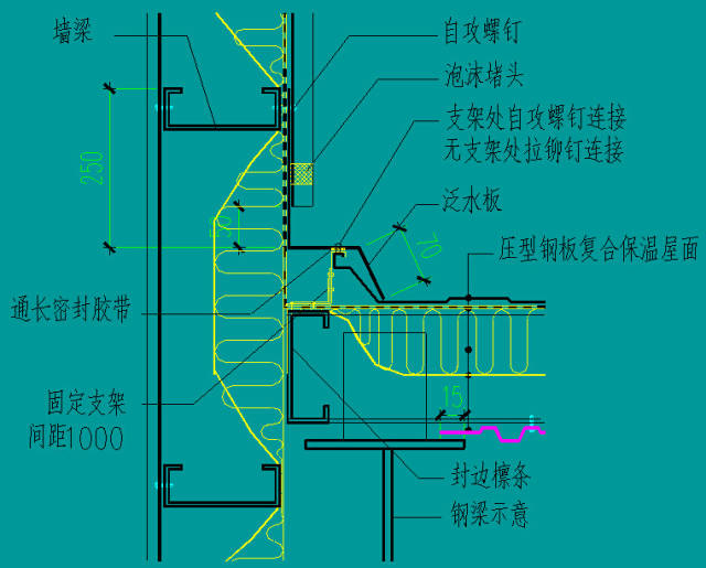 高低跨泛水