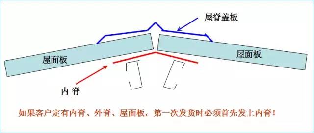 屋面系统包边——脊瓦