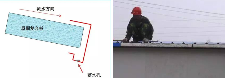 屋面系统包边——封檐