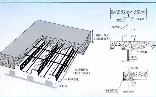 承重板附件——封头板
