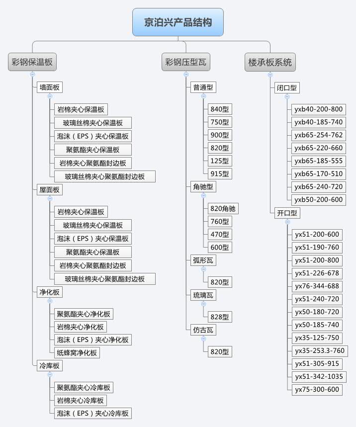 京泊兴产品结构图